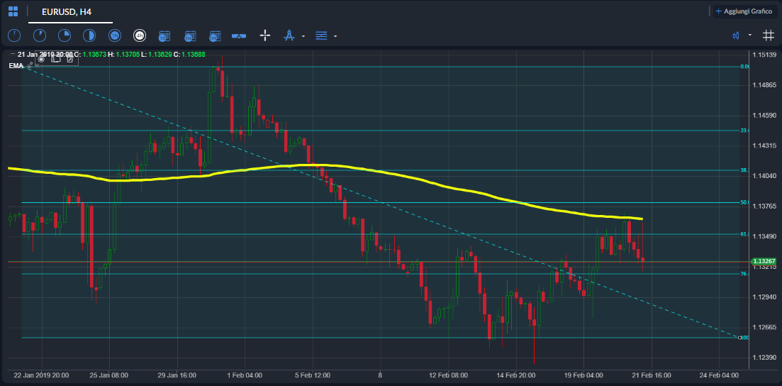 Grafico%20ActivTrader%20EURUSD%20H4