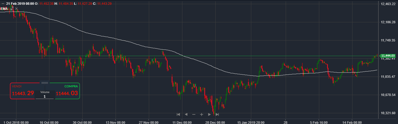 Grafico%20ActivTrades%20su%20Ger30%20febbraio%202019