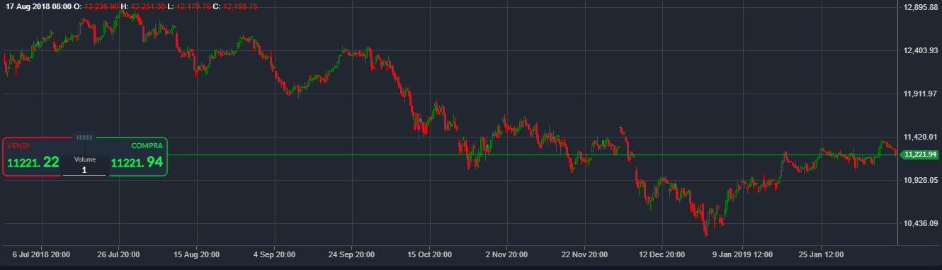 Grafico%20ActivTrades%20su%20Ger30