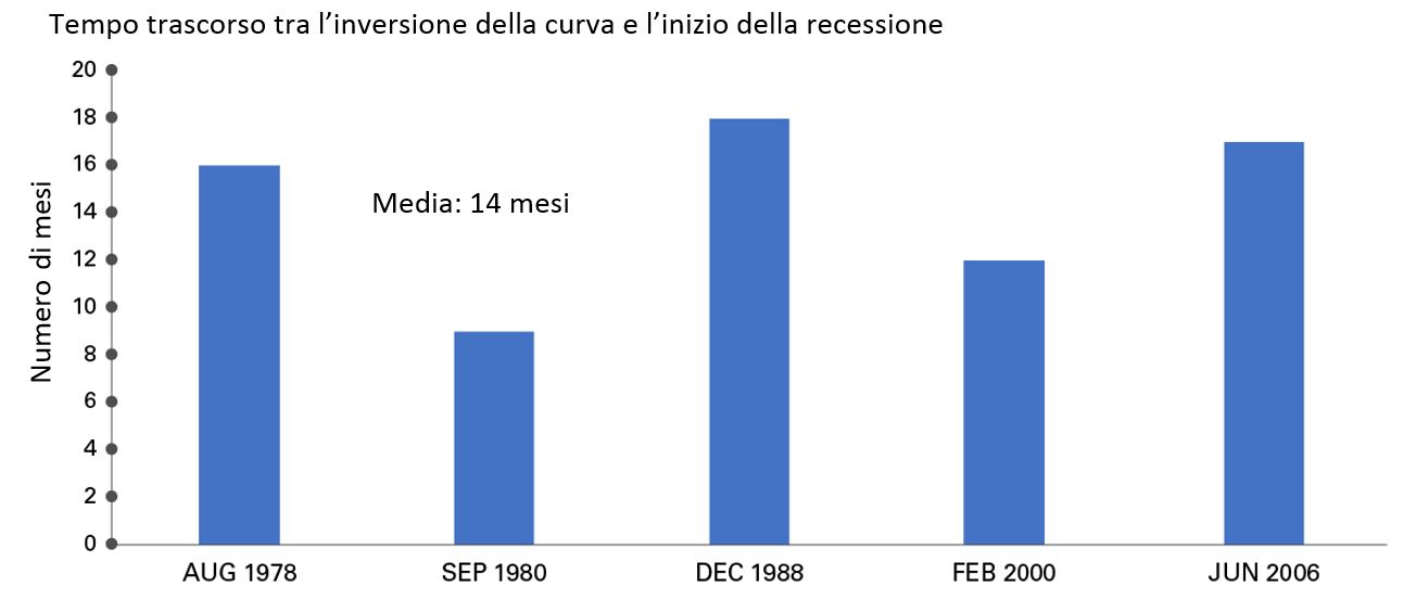 Grafico%20InvCurv Rend