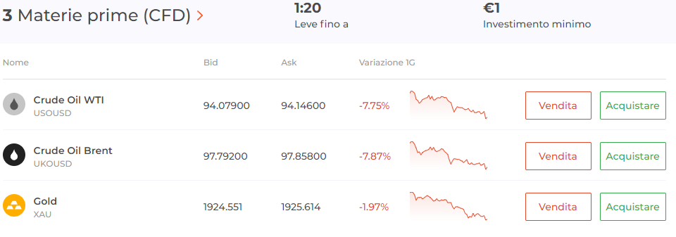 IQ%20option%20materie%20prime