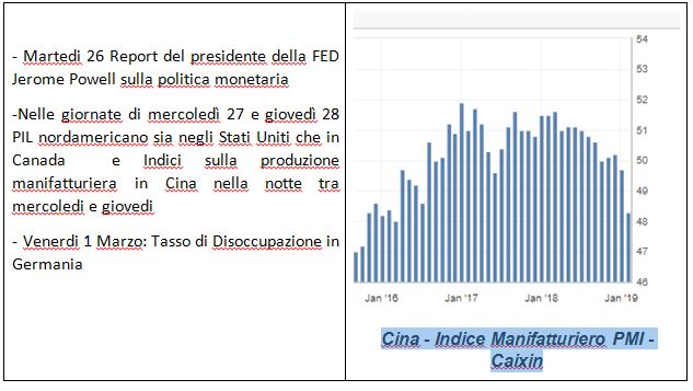 Indice%20manifatturiero%20PMI%20Cina