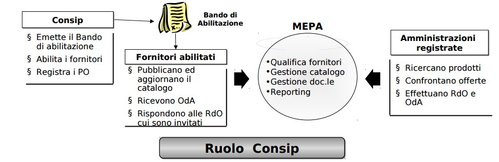 MEPA%20 %20COME%20FUNZIONA