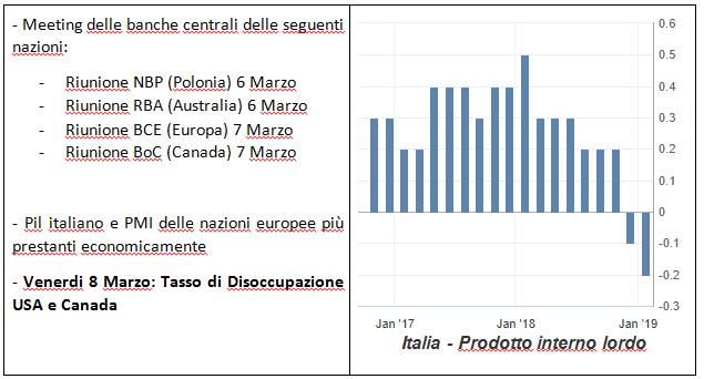 PIL%20Italia%20dati%20macro