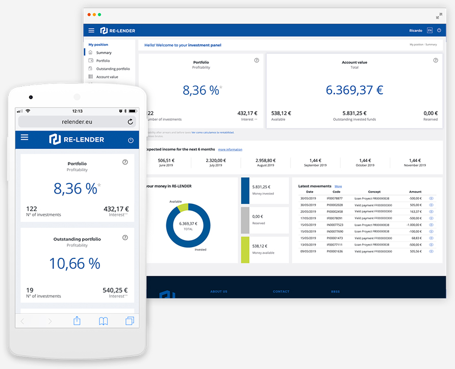 re-lender piattaforma