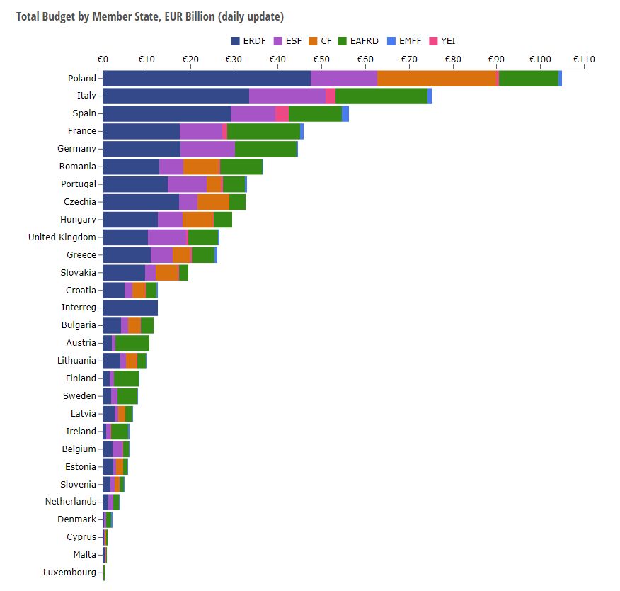 Tabella%20finanziamenti%20europa