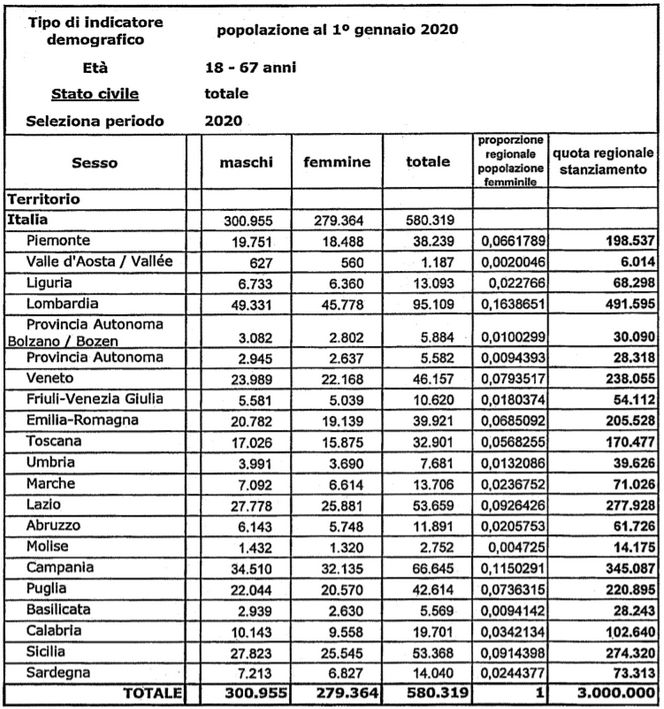 Tabella%20reddito%20di%20libert%C3%A0