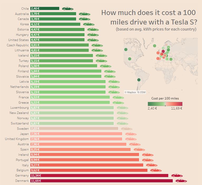 Tesla%20map%20cost