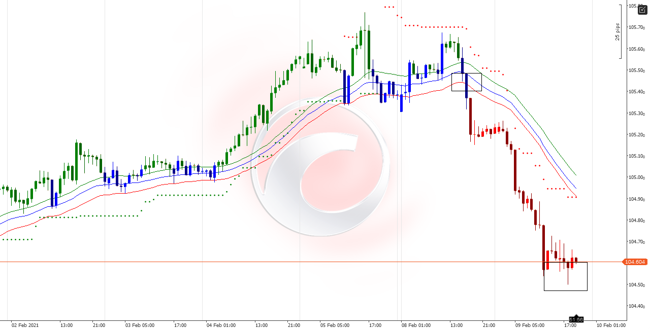 USDJPY 1h Alessandro Verardi