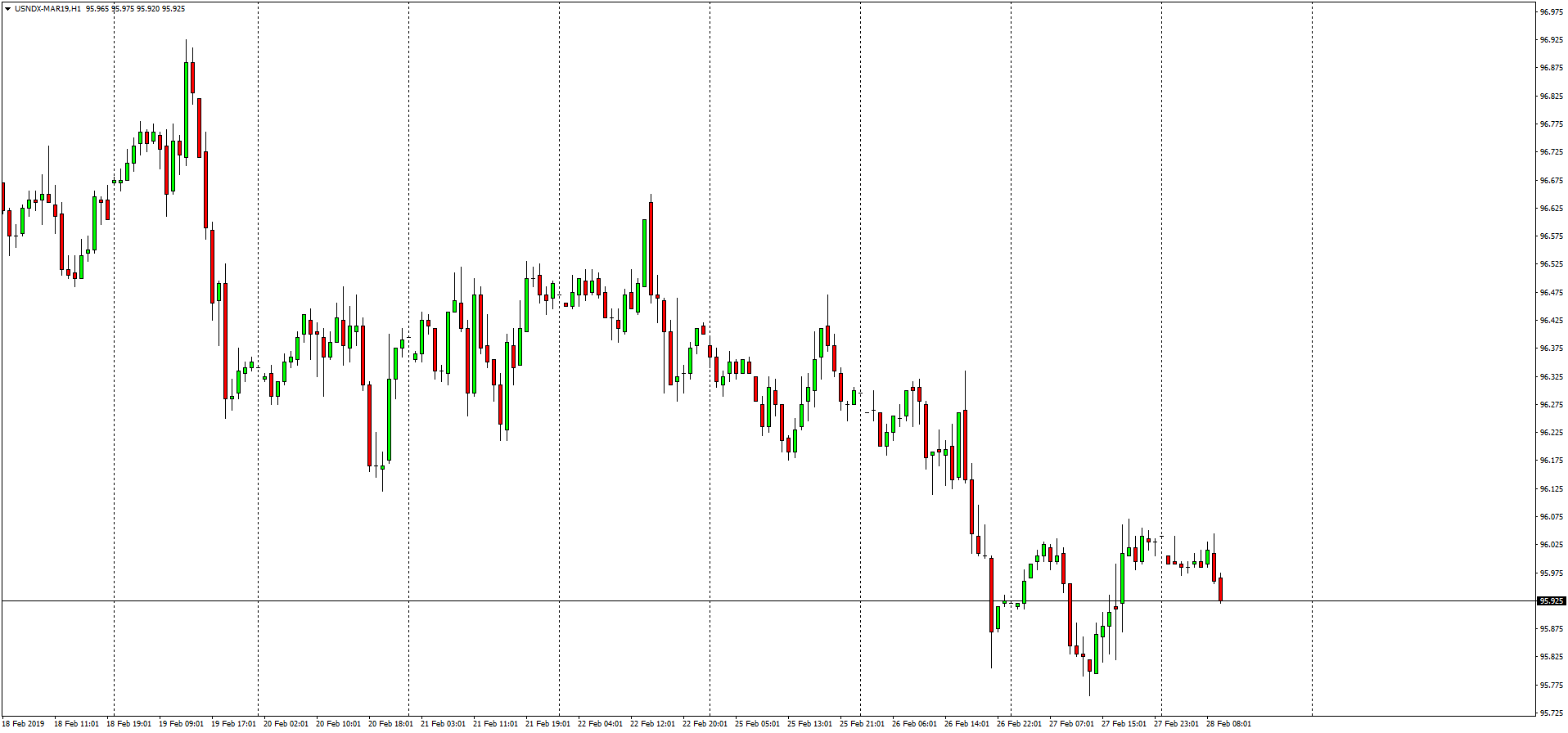 USNDX MAR19H1%2028%20febbraio%202019