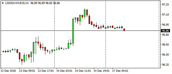 USNDX MAR19H1