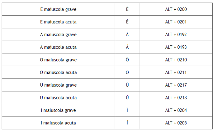 accentate%20maiuscole