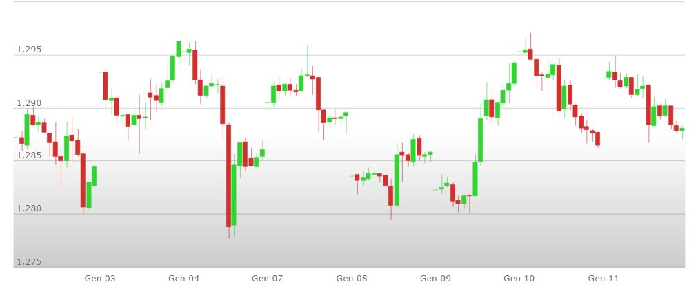 analisi%20tecnica%20oro%2014%2018%20gennaio
