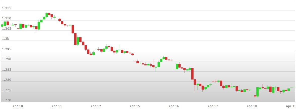 analisi%20tecnica%20oro%2022%20aprile