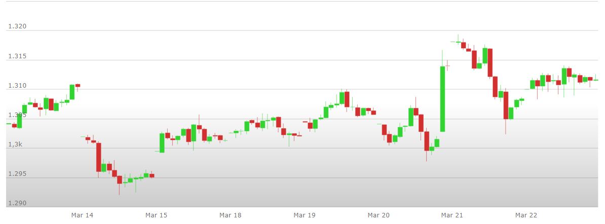 analisi%20tecnica%20oro%2025%20marzo