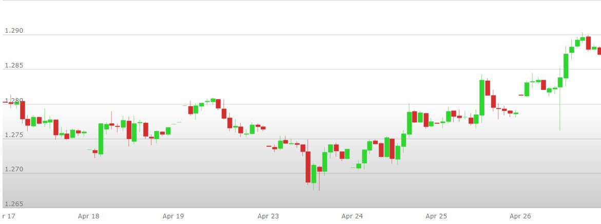analisi%20tecnica%20oro%2029%20aprile