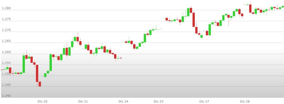 analisi%20tecnica%20oro%2031%20dicembre%204%20gennaio