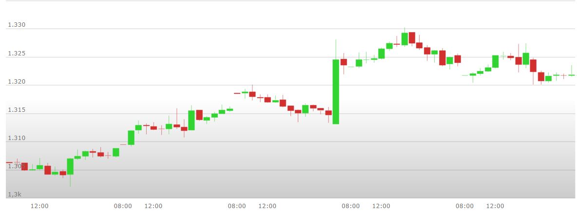 analisi%20tecnica%20oro%204%208%20febbraio%202019
