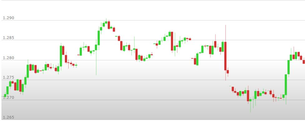 analisi%20tecnica%20oro%206%20maggio%202019