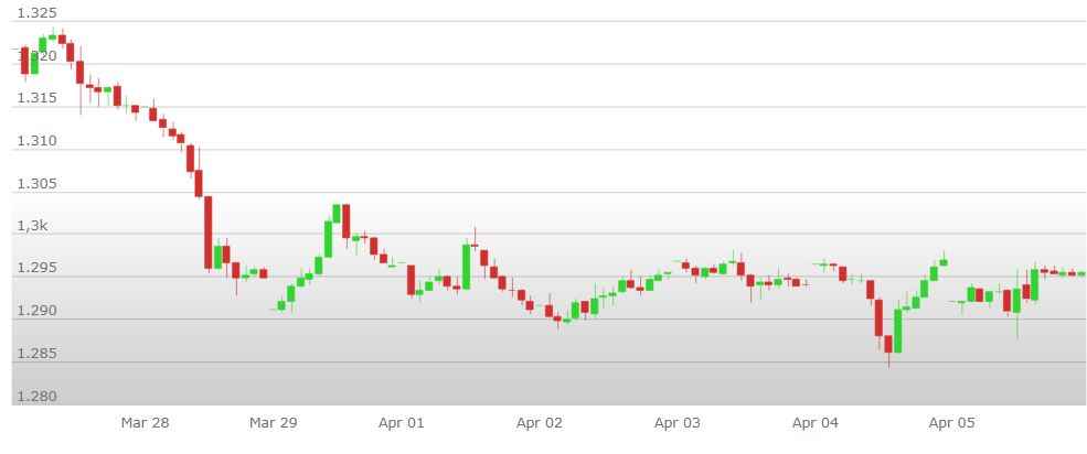 analisi%20tecnica%20oro%208%20aprile