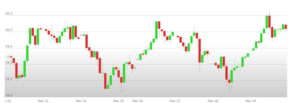 analisi%20tecnica%20petrolio%201%20aprile