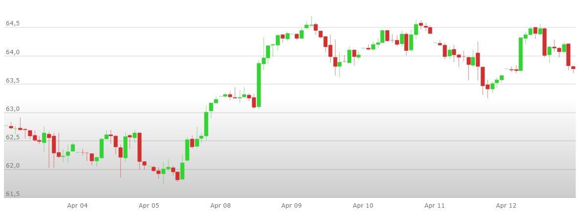 analisi%20tecnica%20petrolio%2015%20aprile%202019