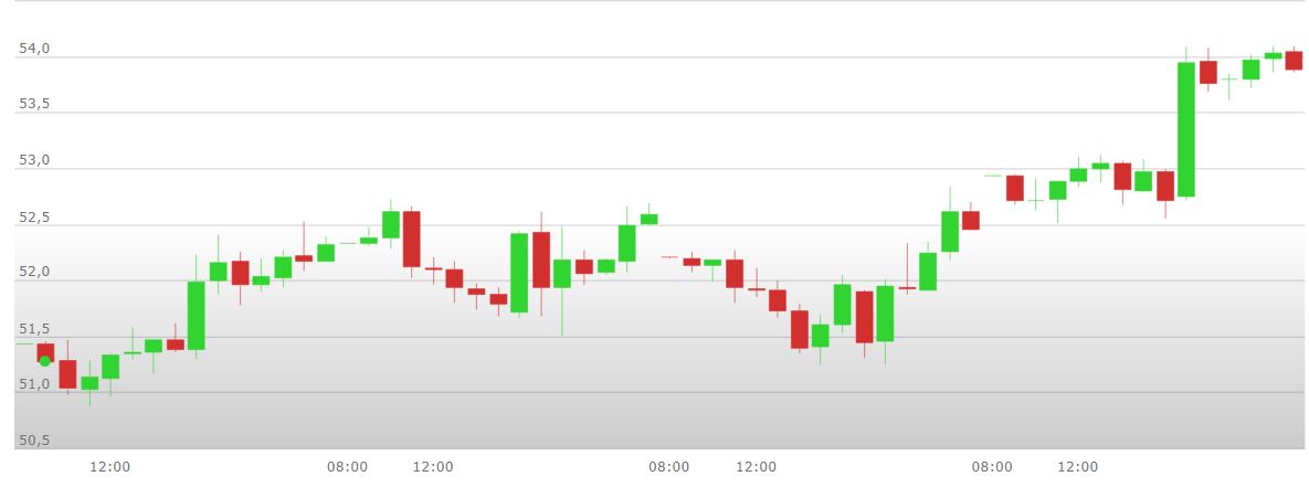 analisi%20tecnica%20petrolio%2021%2025%20gnnaio