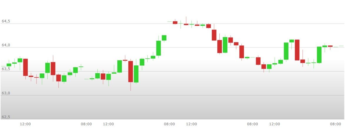 analisi%20tecnica%20petrolio%2022%20aprile