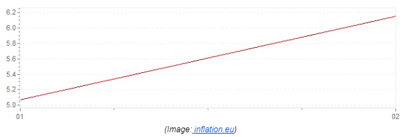andamento%20inflazione%20Italia