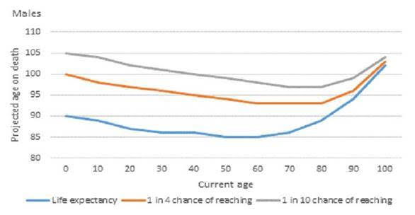 aspettative%20vita