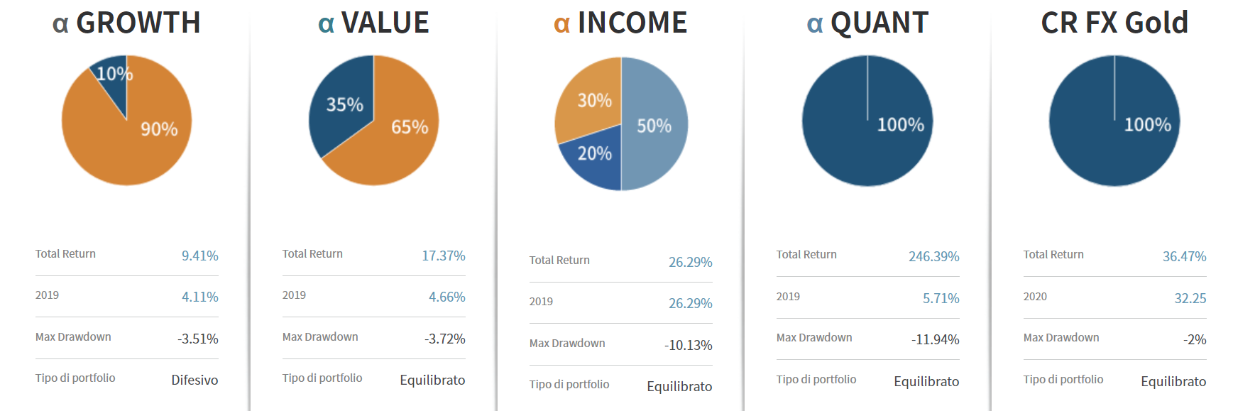 asset%20management%20trade%20com