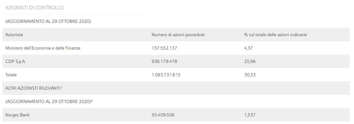 azionisti%20di%20controllo%20eni