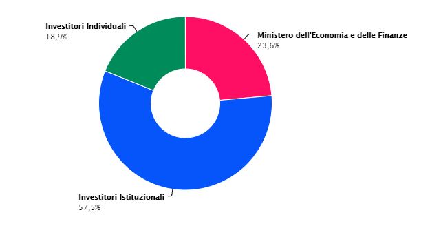 azionisti%20enel