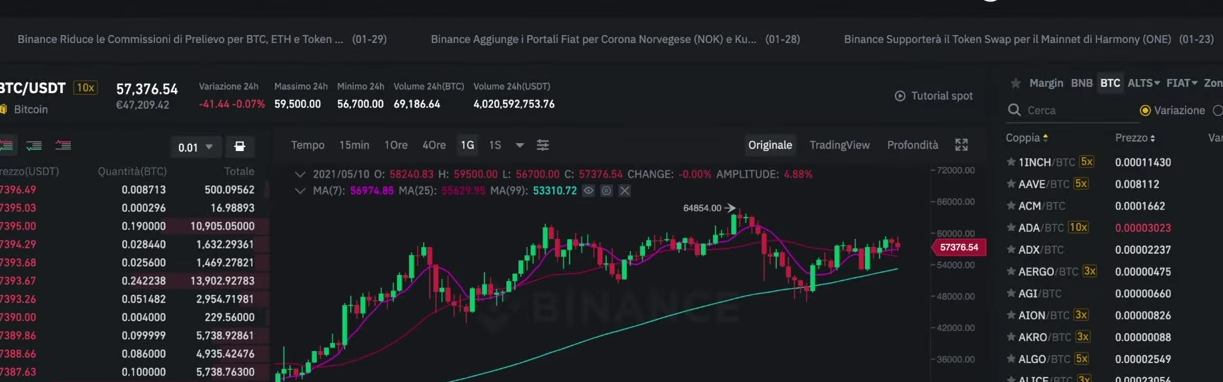 binance%20piattaforma%20base