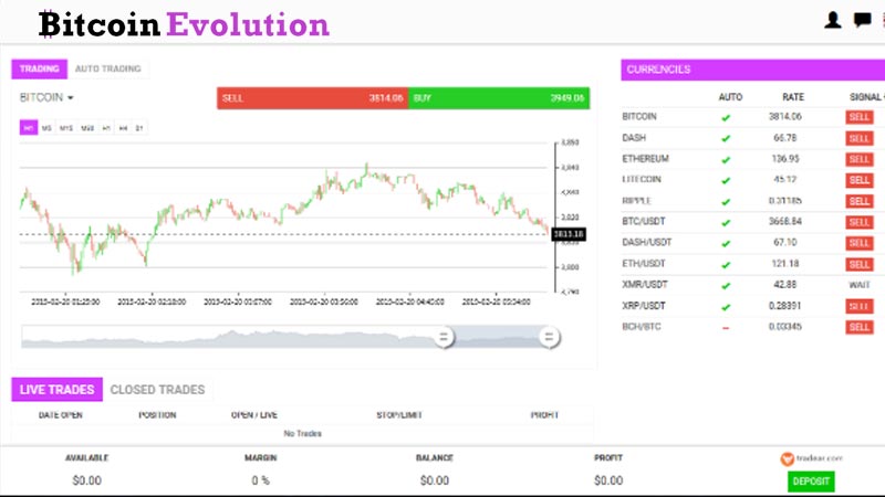 bitcoin evolution%20opinioni