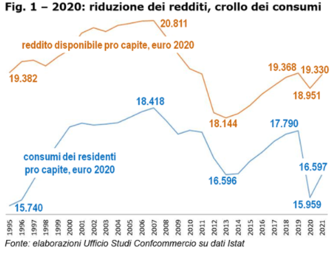 borsa%20italiana%20previsioni%202022