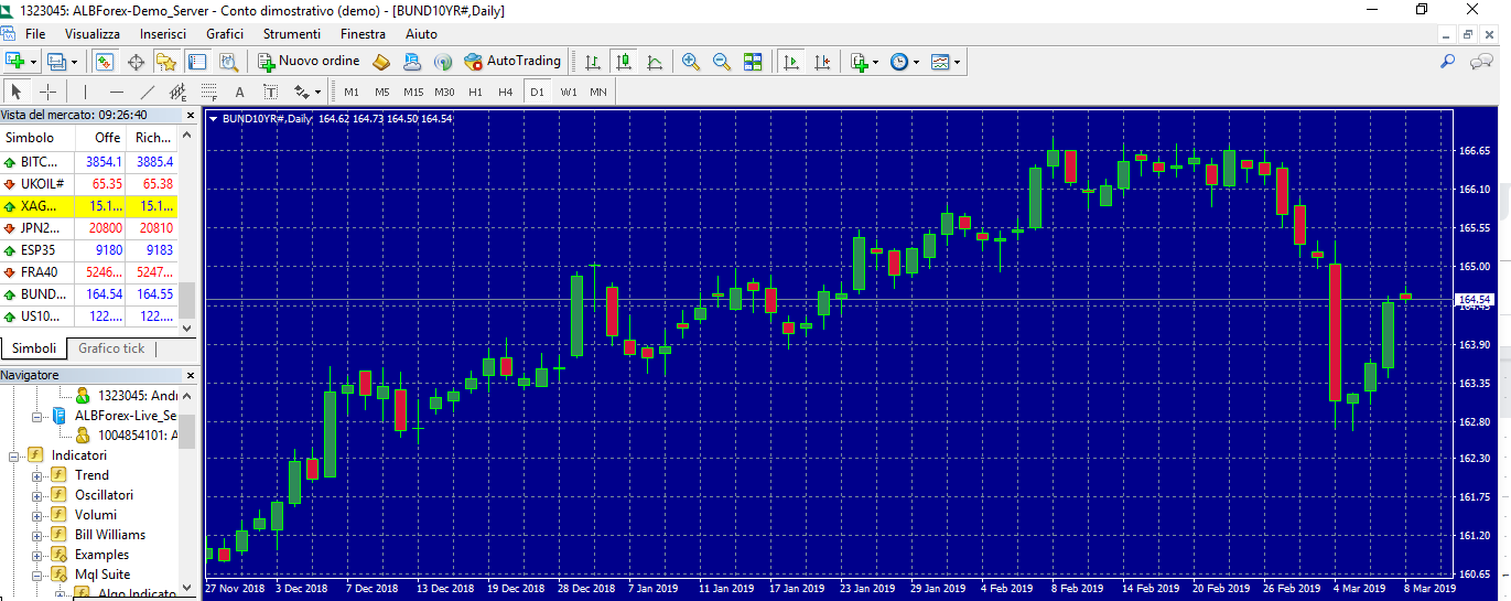 bund%20alta%20volatilita