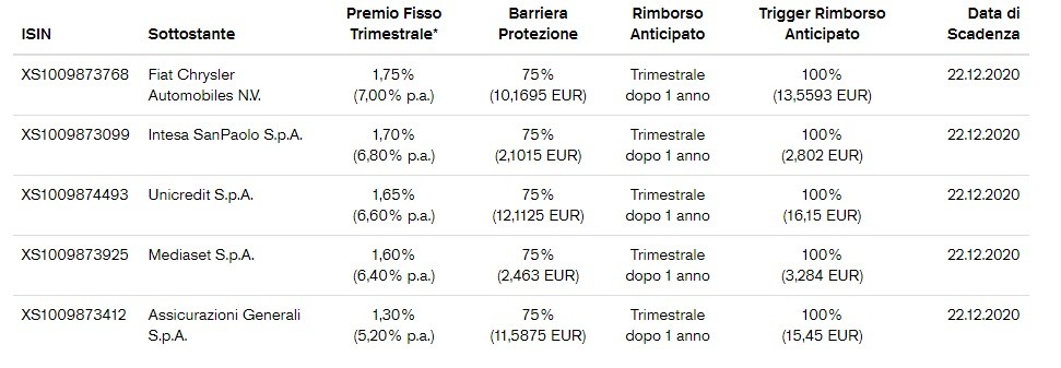 credit suisse