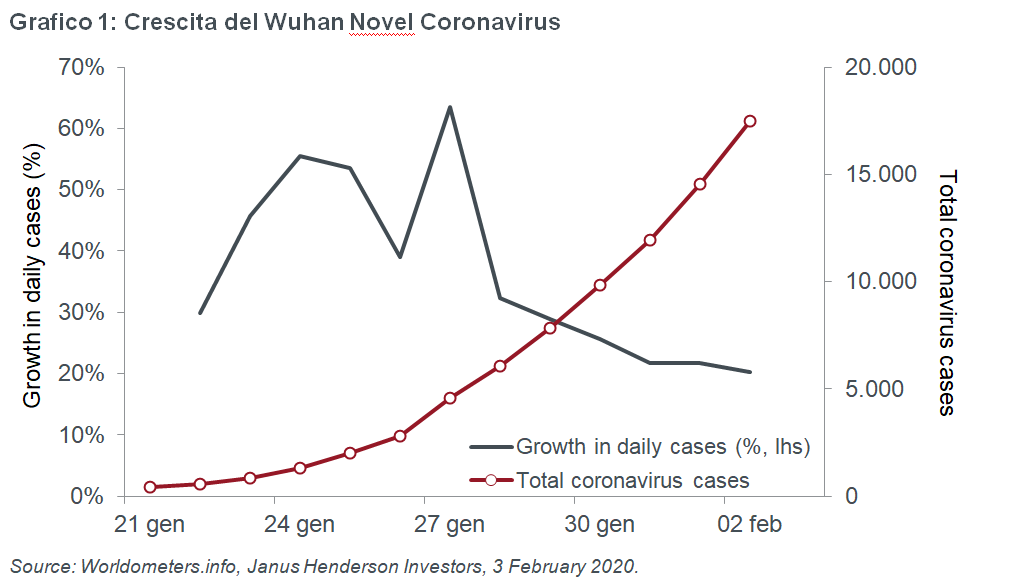 crescita%20coronavirus