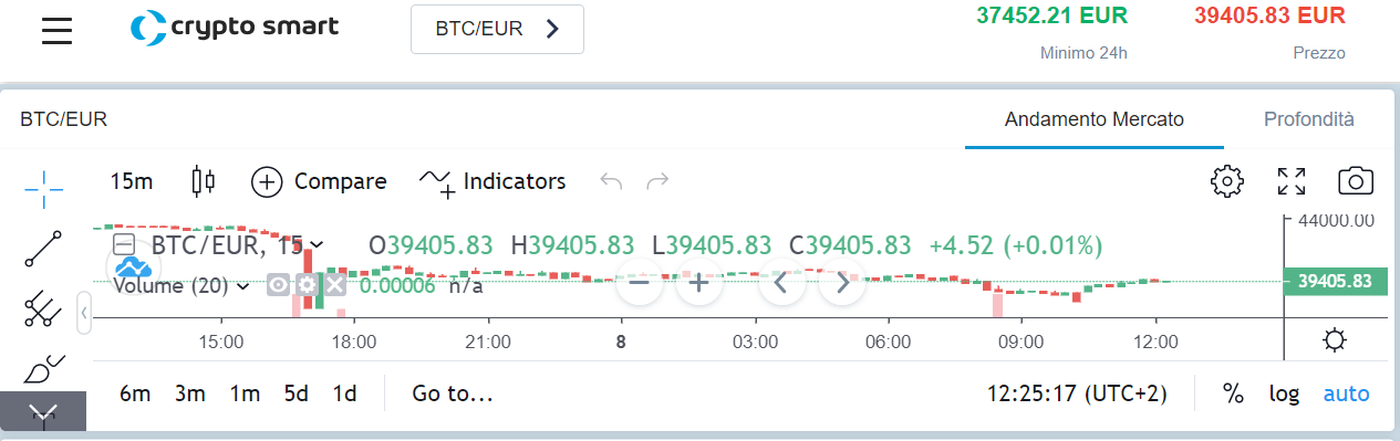 crypto%20smart%20grafici