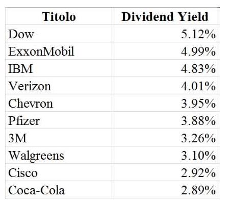 dogs%20of%20the%20dow%202020