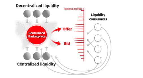 dukascopy%20marketplace