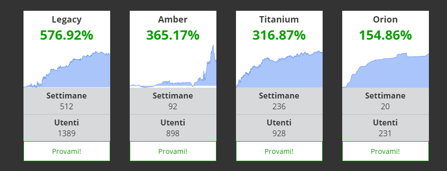 duplitrade%20come%20funziona