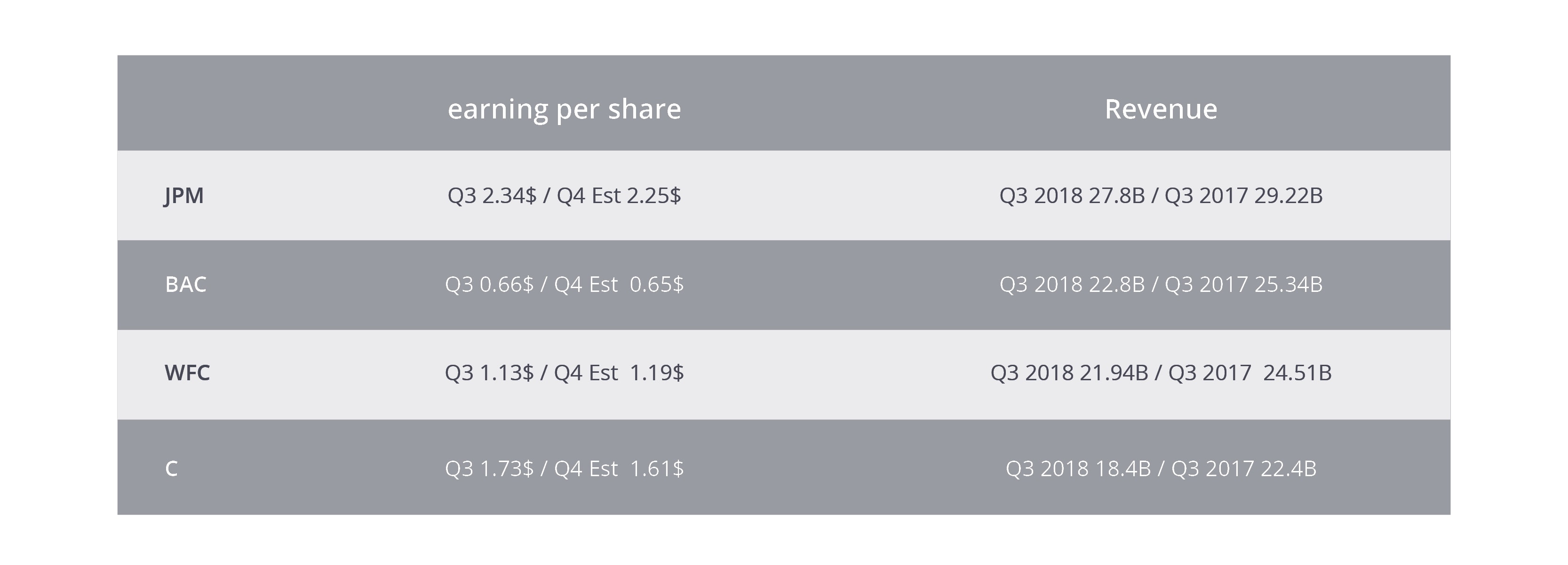 earning%20per%20share