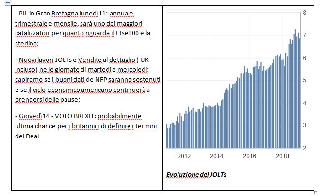 evoluzione%20dei%20JOLTS
