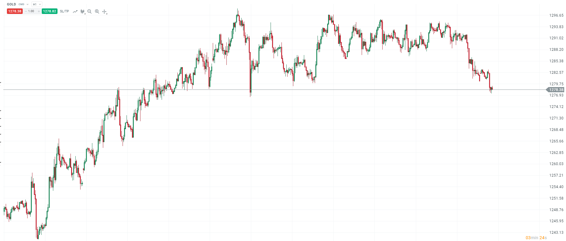 gold%2021%20gennaio