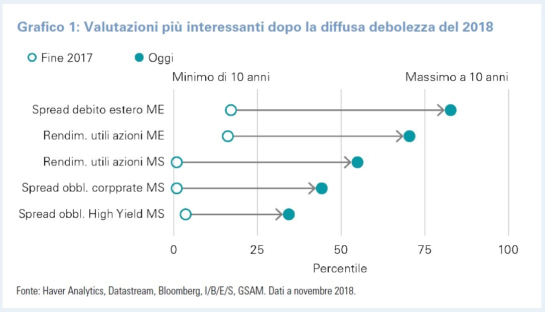 goldman 1
