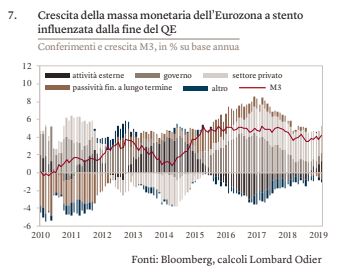 grafico%207