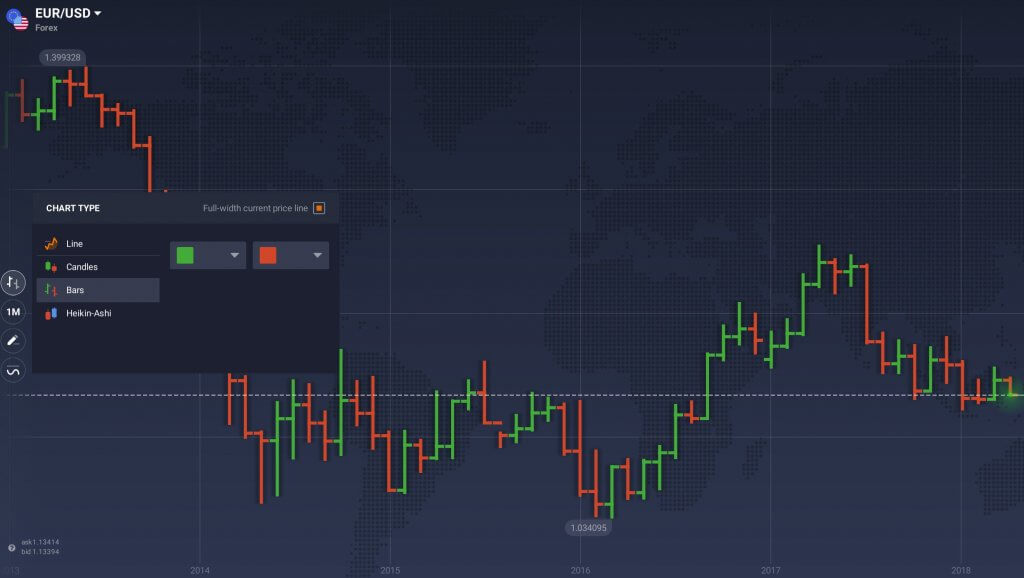 grafico%20a%20barre%20trading