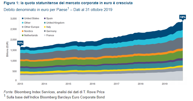 grafico%20bond